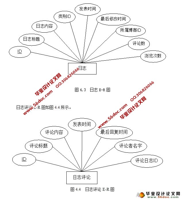 博客信息管理系统的设计与开发(JSP,SQLServer)(含录像)