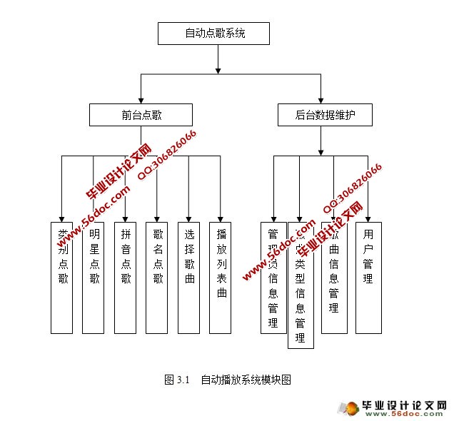 在线自动点歌系统的设计与实现(SQLServer)
