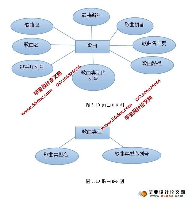 在线自动点歌系统的设计与实现(SQLServer)