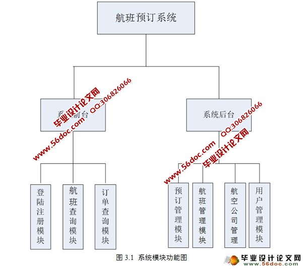 基于安卓Android航班机票预订系统的设计