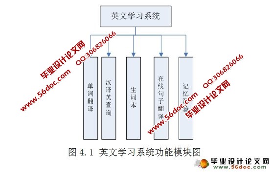 基于安卓Android的英文学习系统的设计(SQLite)(含录像)