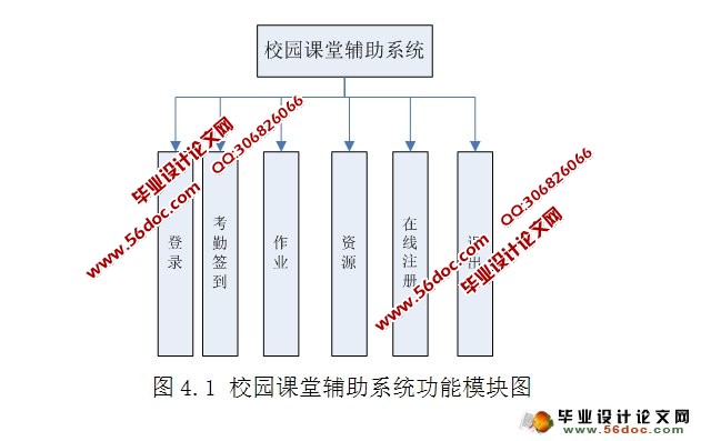 基于安卓Android校园课堂辅助系统的设计(MySQL)(含录像)