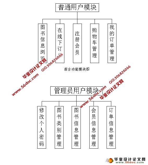 在线电子书城购物系统的设计(MySQL)