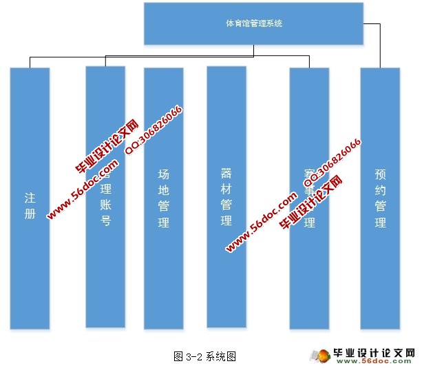 体育馆管理系统的设计与实现(MySQL)
