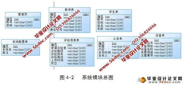 计算机实验室信息平台的设计(JavaBean,Servlet,SQL)