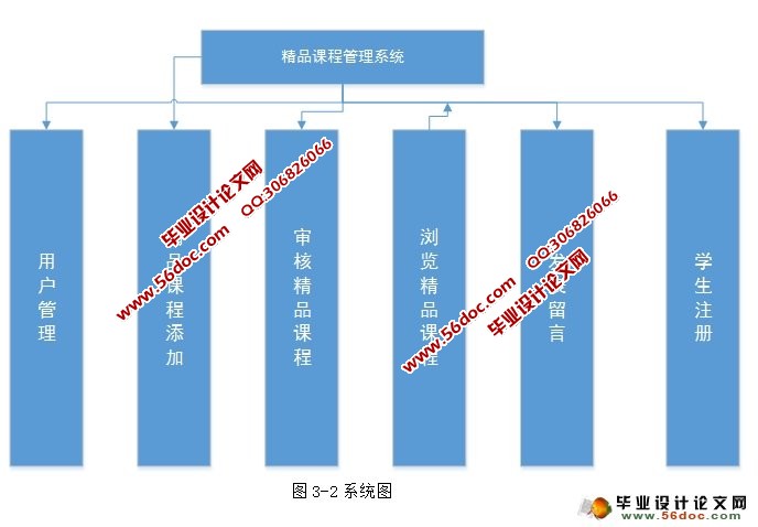 精品课程审报与管理系统的设计(MySQL)