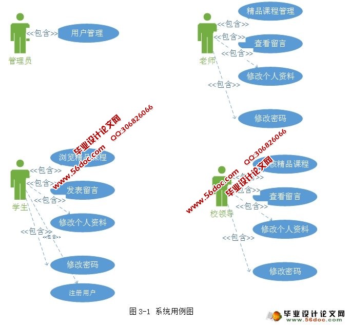 精品课程审报与管理系统的设计(MySQL)