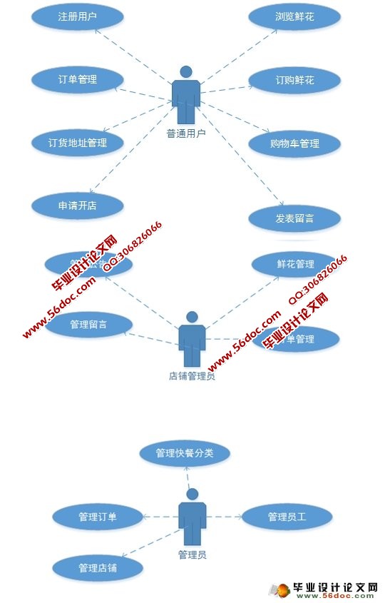 鲜花网上订购系统的设计与实现(MySQL)