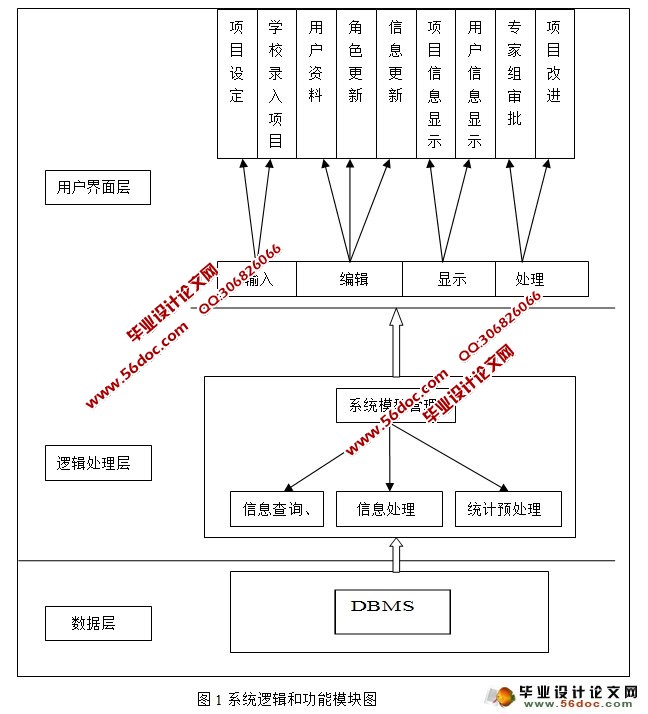 教育厅教学质量工程申报系统的设计与实现(Eclipse,MySQL)(含录像)