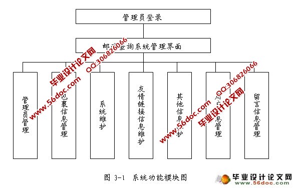 校园邮政快递查询系统的设计与实现(SQLServer)(含录像)