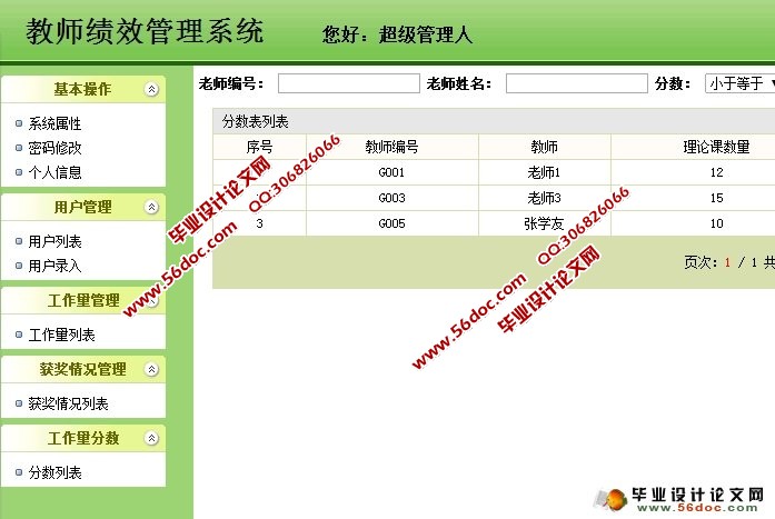 教师绩效管理系统的设计(Spring,MVC,Hibernate,MySQL)
