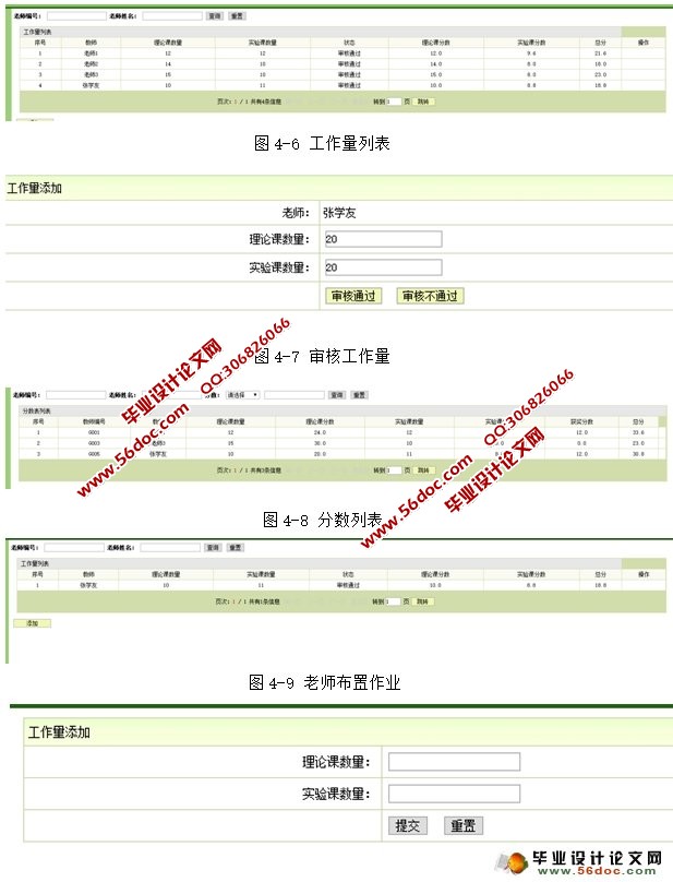 教师绩效管理系统的设计(Spring,MVC,Hibernate,MySQL)