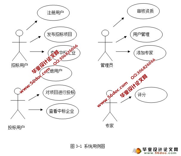 招标投标管理系统的设计与实现(MySQL)(含录像)