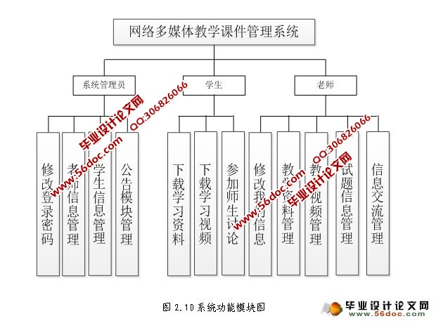 网络多媒体教学课件管理系统的设计(MySQL)(含录像)