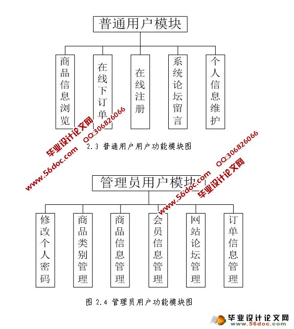 网上体育用品商店管理系统的设计(MySQL)(含录像)