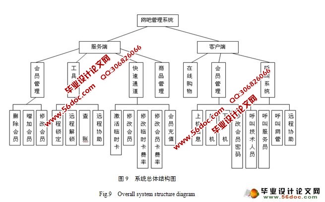 网吧管理系统设计与实现(Java,Oracle)(附答辩)