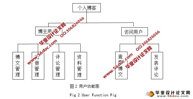个人博客系统的设计与实现(JSP,Struts,MySQL)(附答辩)