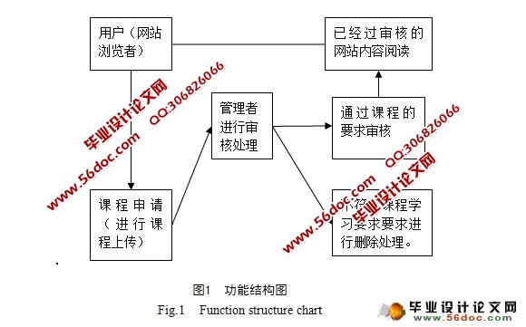 C语言程序设计课程学习网站的设计与实现(附答辩)