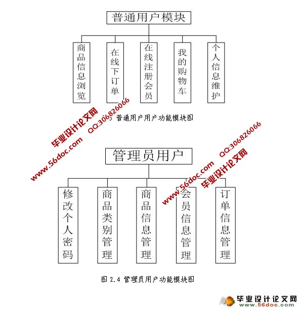 宁电公司网络销售平台的设计与实现(MySQL)