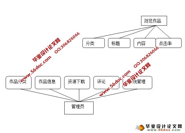 多媒体作品管理系统的设计与实现(SQLServer)(含录像)
