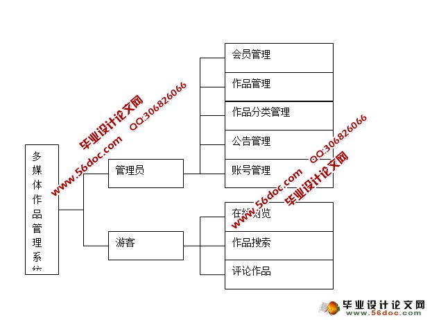 多媒体作品管理系统的设计与实现(SQLServer)(含录像)