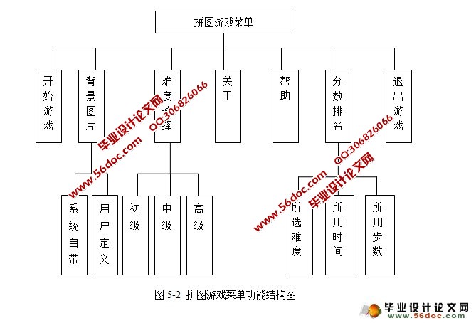 基于JAVA的拼图游戏的设计与实现