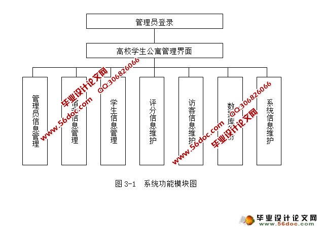 学生宿舍公寓管理系统的设计与实现(SQLServer)