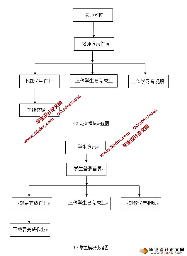 在线学习平台之实验教学中心网站设计与开发(SSH,SQLServer)(含录像)