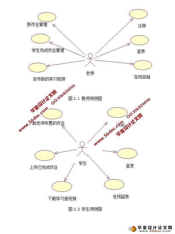 在线学习平台之实验教学中心网站设计与开发(SSH,SQLServer)(含录像)