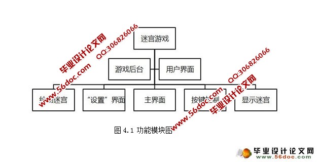 基于JAVA的迷宫游戏的设计与实现