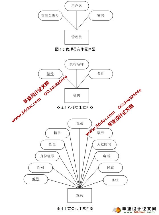 高校党员管理系统的设计与实现(SQLServer)