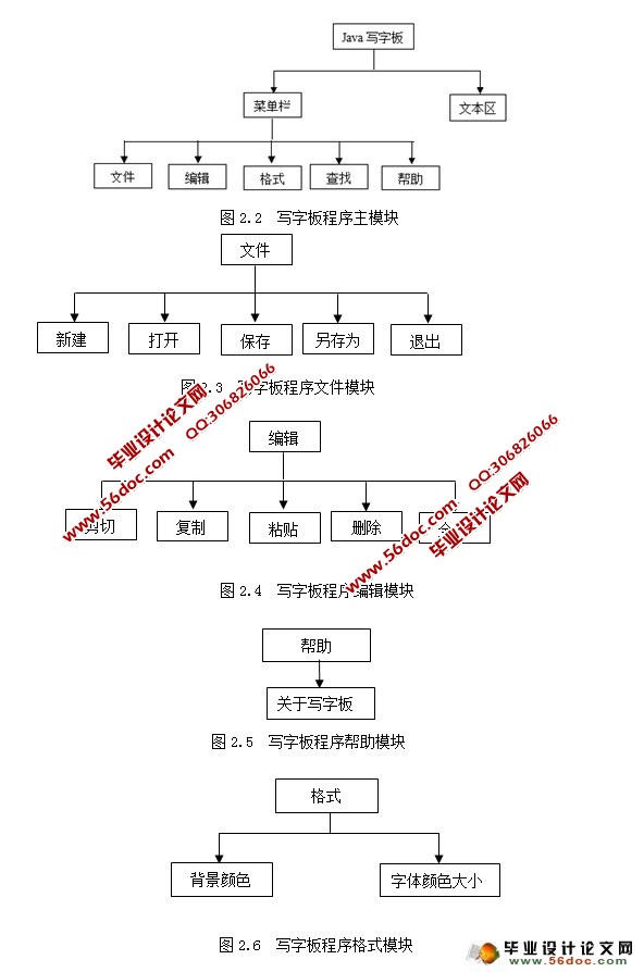 基于JAVA的模拟写字板的设计与实现