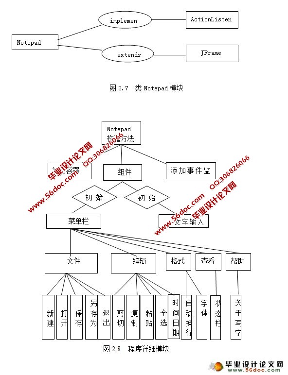 基于JAVA的模拟写字板的设计与实现
