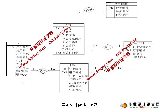基于JSP的网上在线书店的设计与实现(MySQL)