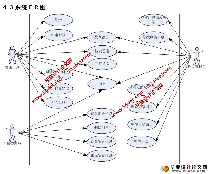 校友录同学录管理网站的设计与实现(SQLServer)