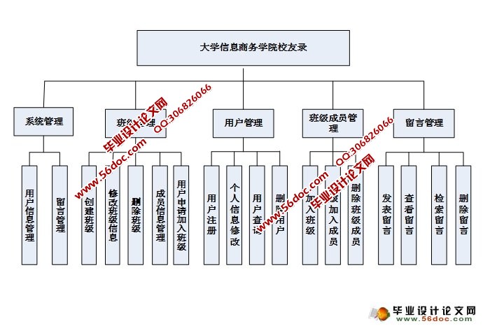 校友录同学录管理网站的设计与实现(SQLServer)