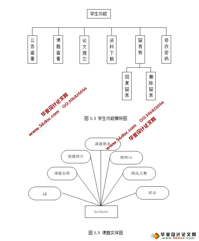 高校毕业设计选题管理系统的设计(三种用户权限)(MySQL)