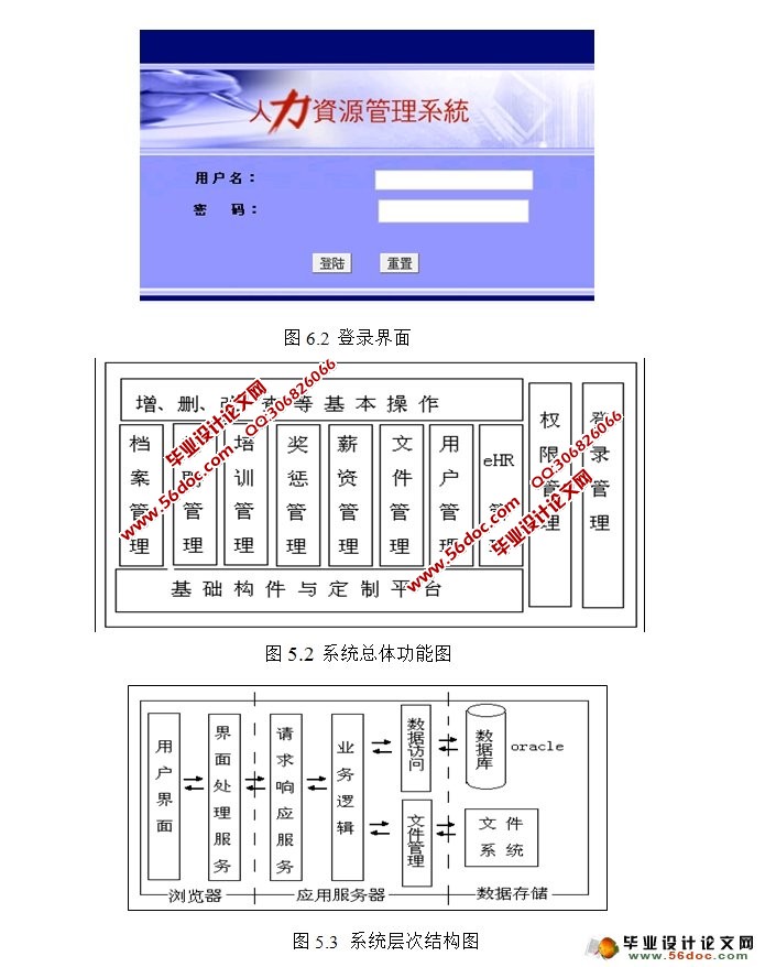 人力资源行政管理系统的设计与实现(JSP,SQLServer)