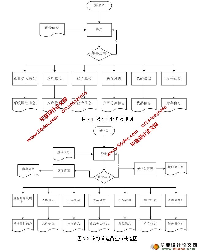 基于JAVA的药店管理系统的设计与实现(Struts,SQLServer)
