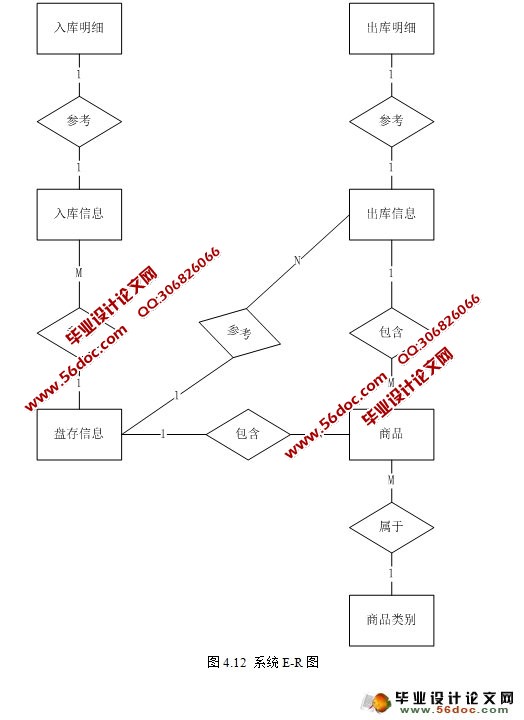 基于JAVA的药店管理系统的设计与实现(Struts,SQLServer)