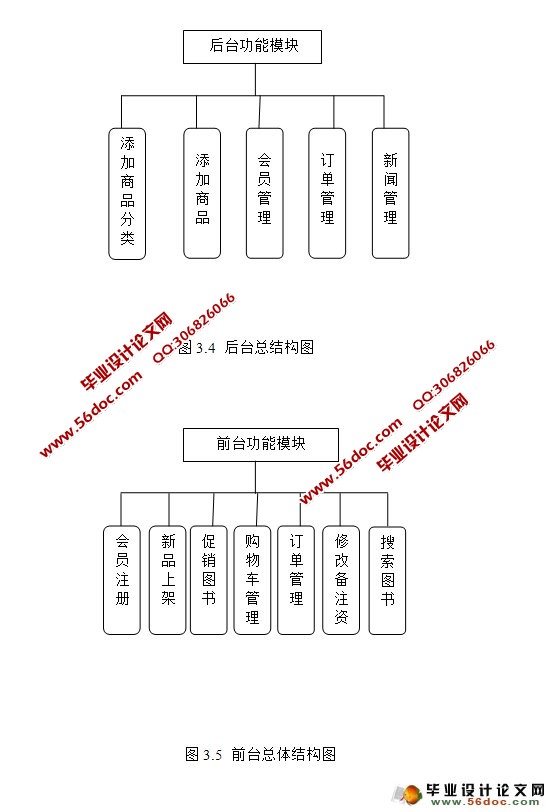 在线图书管理系统的设计与实现(三层架构,SSH,MySQL)