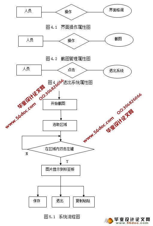 基于Java的QQ屏幕截图工具(图形化用户界面)的设计
