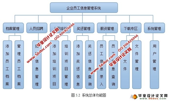 企业员工信息管理系统的设计与实现(Oracle)