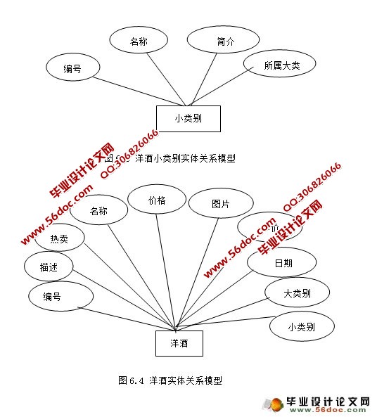 基于JSP的洋酒(红酒)销售系统的设计与实现(MySQL)
