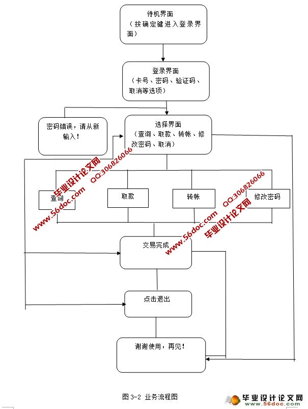 基于Java模拟ATM取款机系统的设计