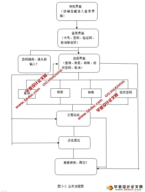 基于ja模拟atm机系统的设计