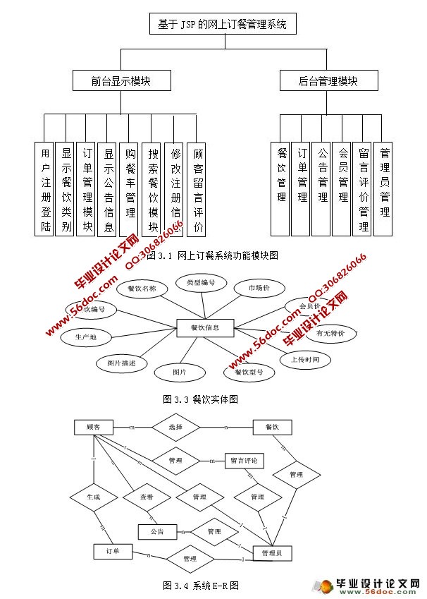 基于JSP网上订餐管理系统的设计与实现(MySQL)