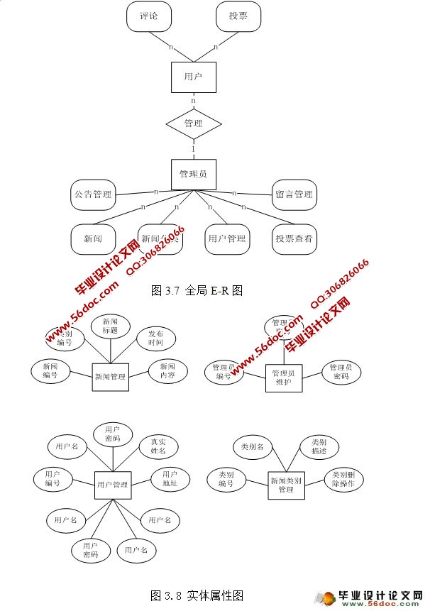 基于Struts技术的文章管理系统的设计(MySQL)