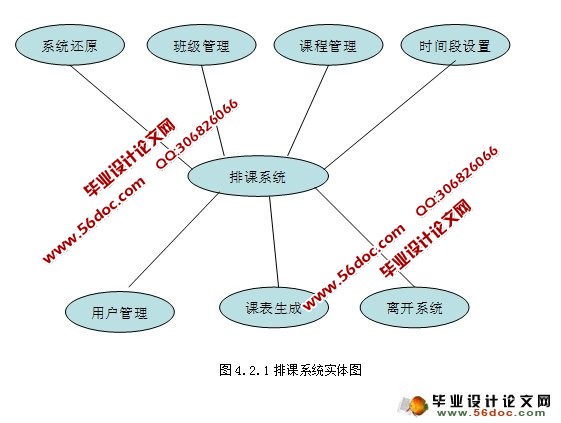 基于Java的排课教务系统的设计与实现(SQLServer)