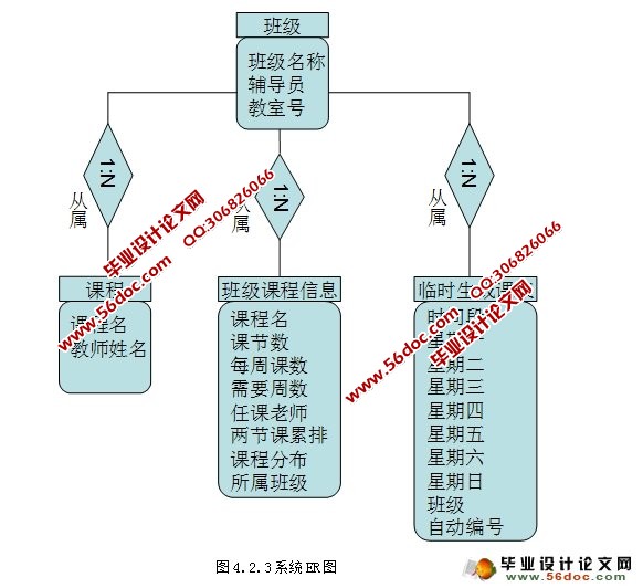 基于Java的排课教务系统的设计与实现(SQLServer)